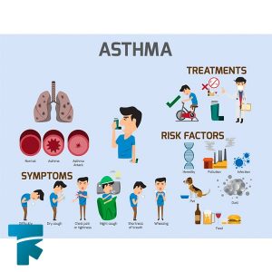 دلایل ایجاد کننده بیماری آسم